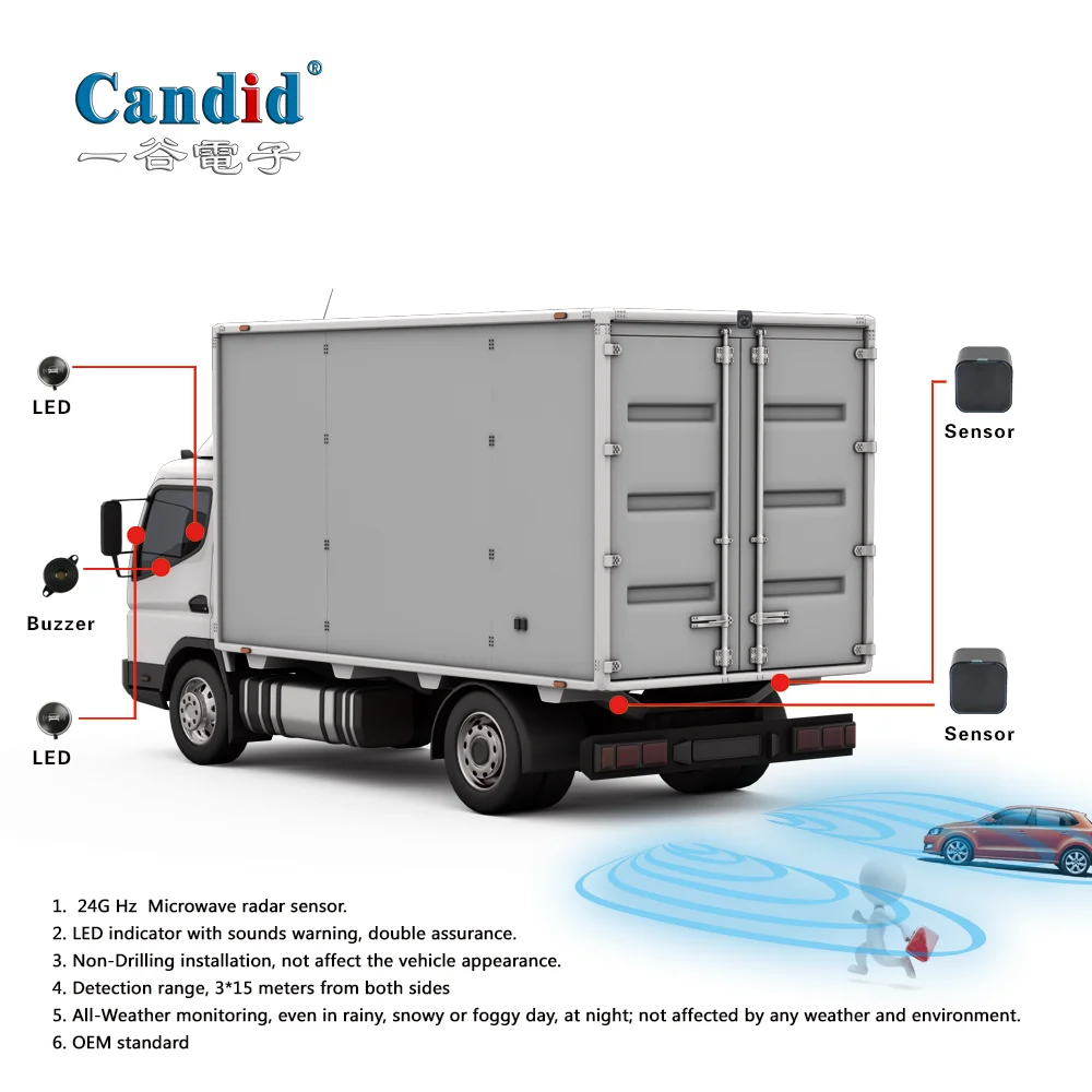 Millimeter Wave Radar Blind Spot Detection System BSD BSM Microwave Radar Blind Spot Monitoring Variable