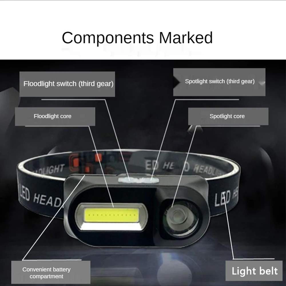 Drop Shipping Portable LED Headlamp USB Rechargeable XPE+COB  Mini Camping Head Lamp Fishing Headlight Flashlight Torch