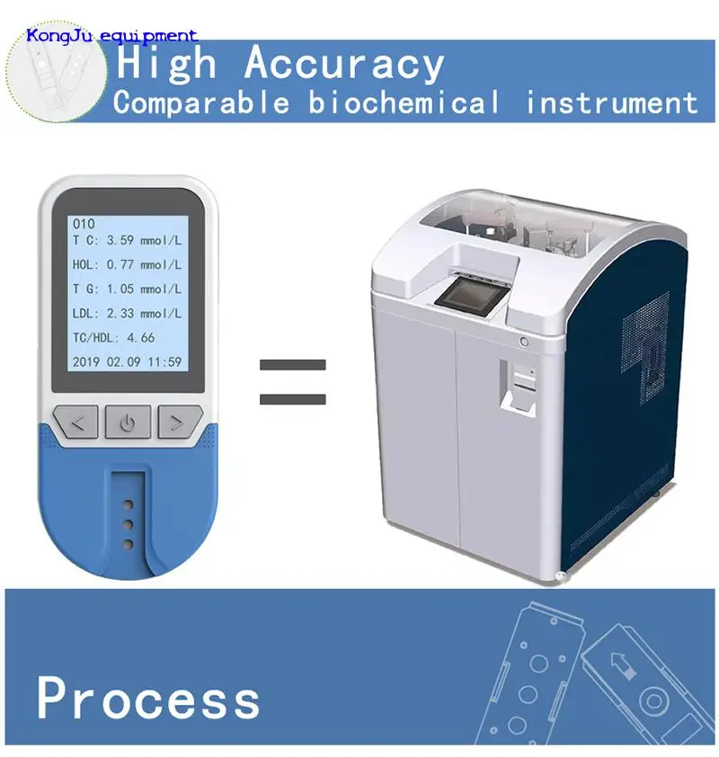 4 In1 Blood Lipid Analyzer Total Cholesterol (TC)&high Density Lipoprotein Cholesterol (HDL) &triglyceride (TG) Cholestero