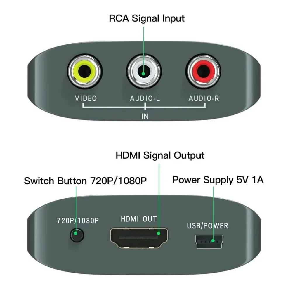 Convertisseur AV vers HDMI avec câble USB, adaptateur composite 1080p, pour décodeur d\'ordinateur, Xbox N64, DVD, RCA vers HDMI