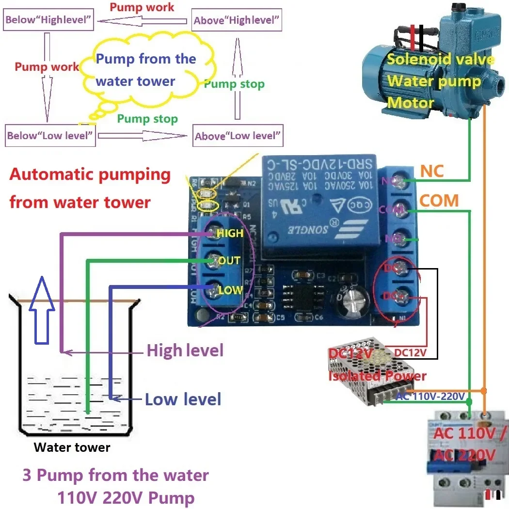 NC25C01 DC 12V 2 In 1 Fish tank Aquarium Water tower Automatic Water Supply And Automatic Drainage Controller
