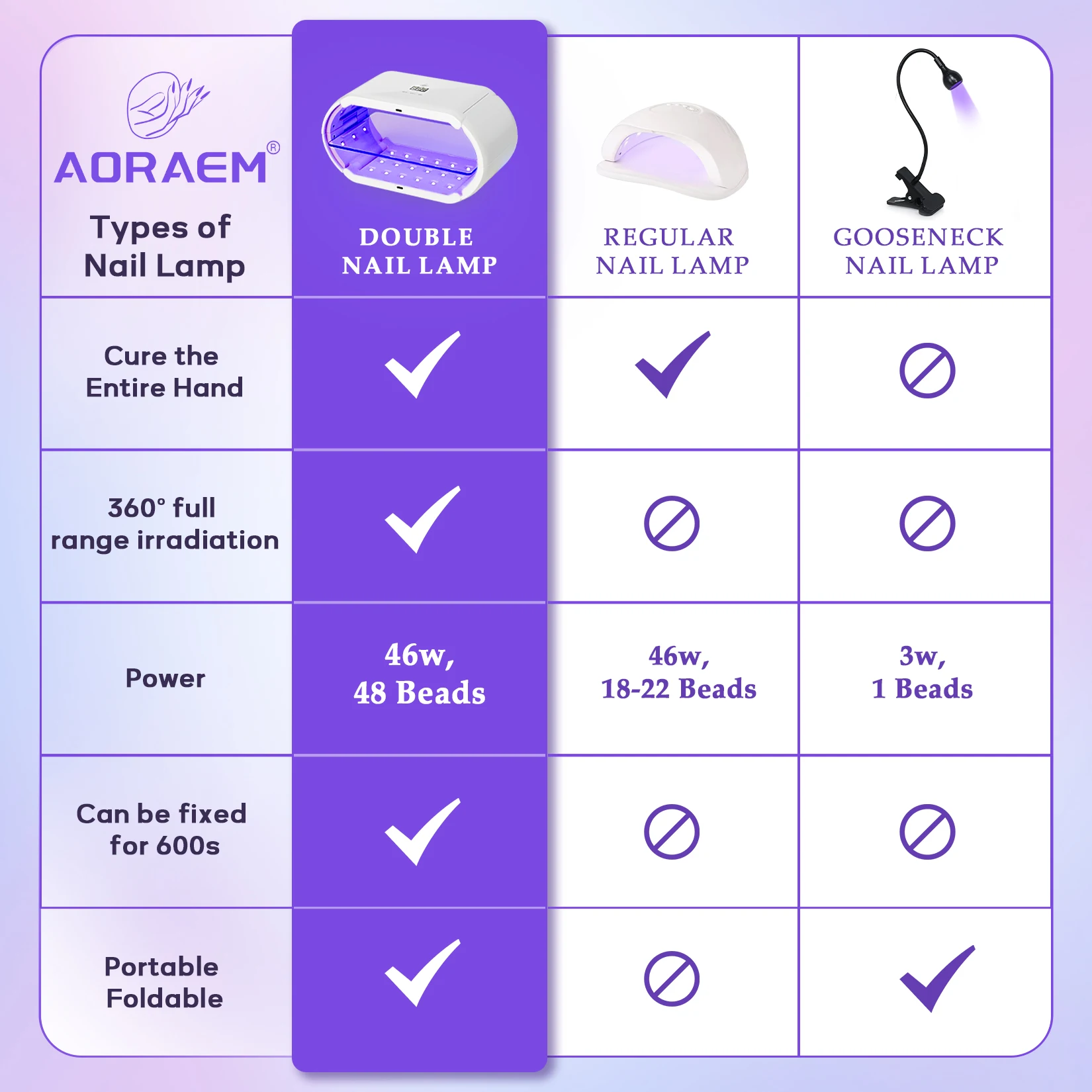 Double Sided UV Lamp for Resin Curing US Plug Foldable Portable Fast Curing UV Resin Lamp for Resin Mold DIY Decorative Jewelry