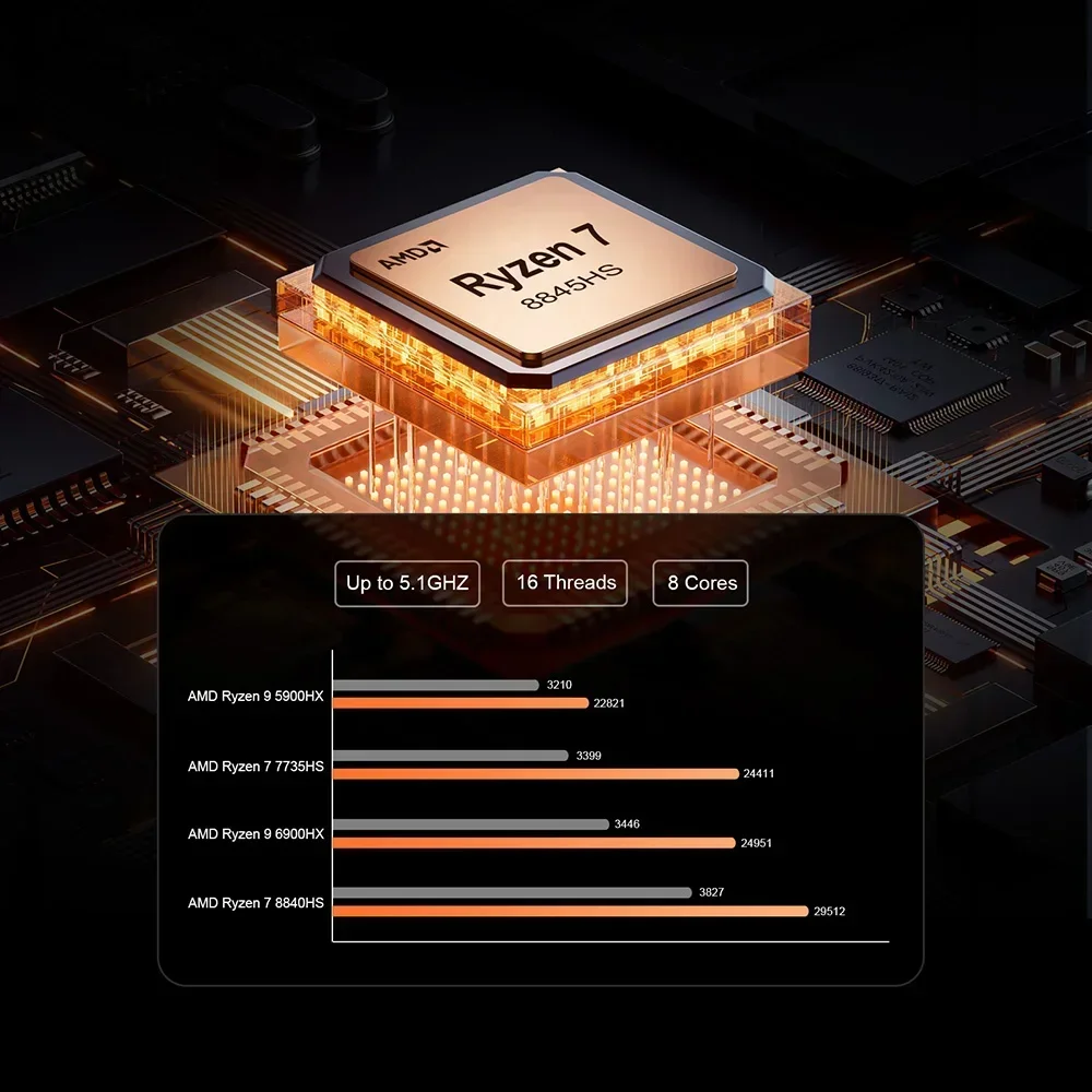 ミニゲーミングPC,Chatreey-AN3 MHz,カラーライト付きゲーミングコンピューター,780ダイオード,r7 7840hs,8845hs,4800m,ddr5,mhz