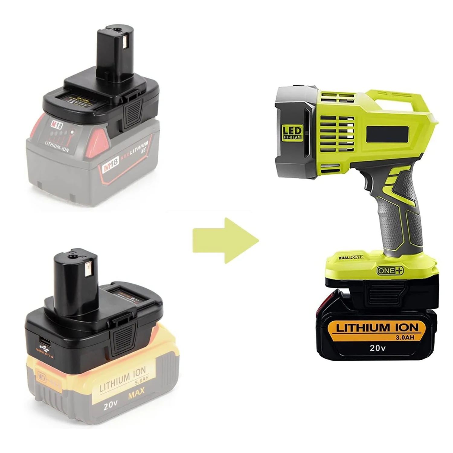 محول بطارية متوافق مع DeWalt 18V/20V ومتوافق مع Milwaukee 18V للعمل لأدوات Ryobi One+ 18V DM18RL (بدون USB)