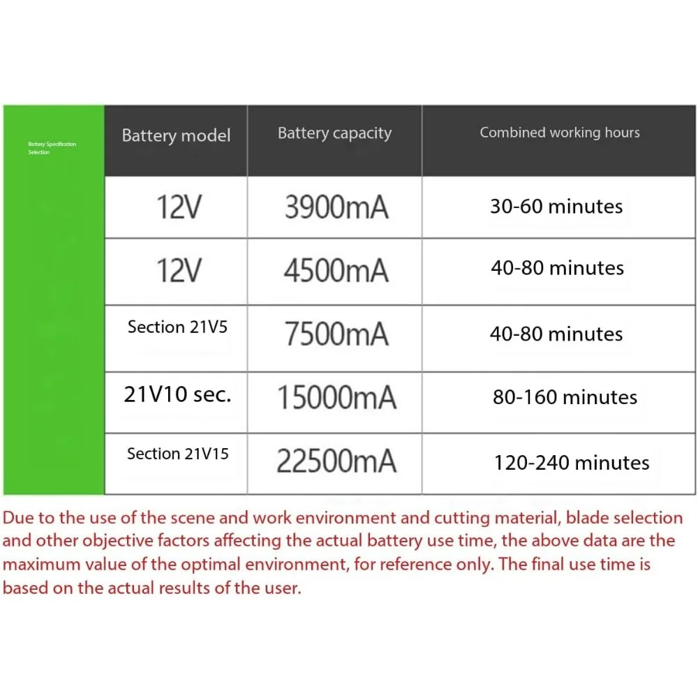 Tondeuse à gazon, désherbage multifonctionnel sans balais, petit désherbage domestique rechargeable au lithium, adapté aux jardins, villa