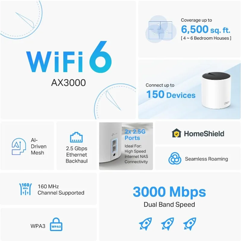 AX3000 Whole Home Wi-Fi 6 Mesh System (Deco X55 Pro) | Up to 6500 Sq.Ft. ×. WAN/LAN Ports Wired Ethernet Backhaul