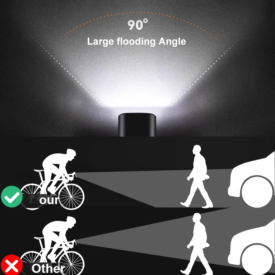 Bicycle Light 300Lumen Bike Headlight Power Bank Flashlight Handlebar USB Charging MTB Road Highlight Outdoor lighting at night