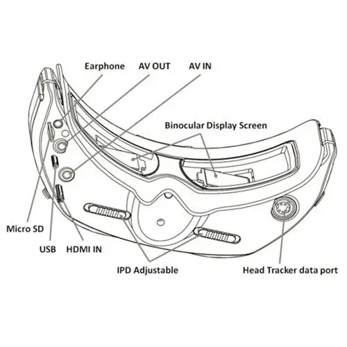 SKY03 3D 5.8G 48CH ダイバーシティレシーバー FPV ゴーグル ヘッドトラッカー搭載 フロントカメラ DVR HD レッド メーカー