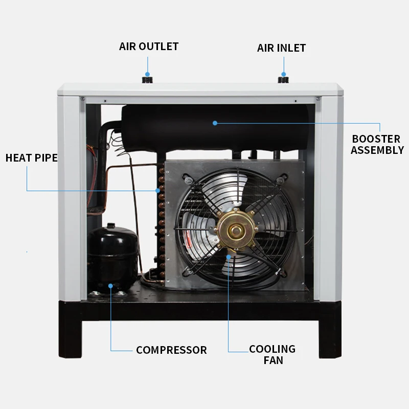 Essiccatore di refrigerazione cubico 1,5 Essiccatore di refrigerazione JB-10AC Essiccatore d'aria Essiccatore d'aria Compressore di refrigerazione pre-raffreddamento