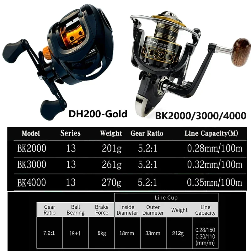 Imagem -05 - Telescópica Isca Vara de Pesca Kit de Carretel com Linha de Pesca Isca de Gancho Conjunto Completo Bass Fishing Rod Carretel de Fundição 8kg Max Drag 1.83.0m