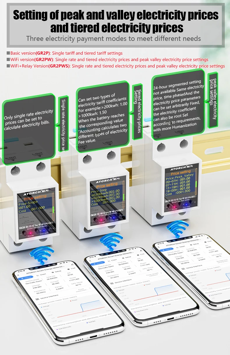 GR2PW AC50-320V 100A Smart Electricity Meter Tuya WiFi Din Rail Power Energy Meter Digital Display Monitor Voltage Curve Ammeter