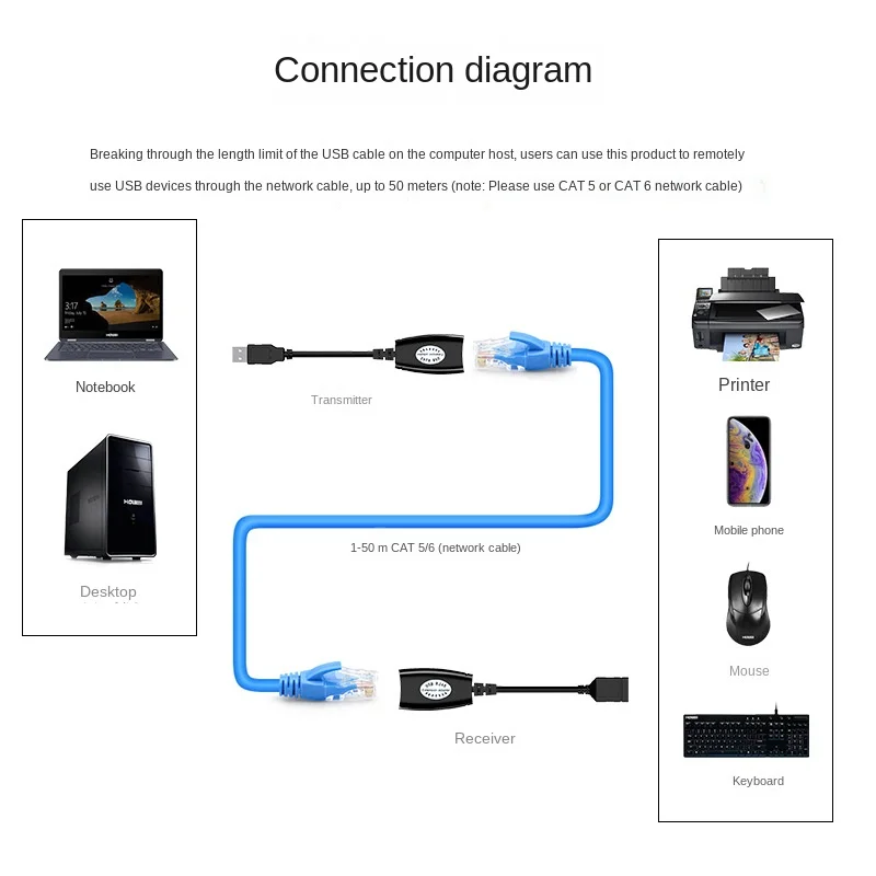 USB Para RJ45 LAN Cabo Adaptador de Extensão, Preto Networking Acessórios, Patch Cord, Extender Mais Cat5, RJ45, Cat6, 2pcs