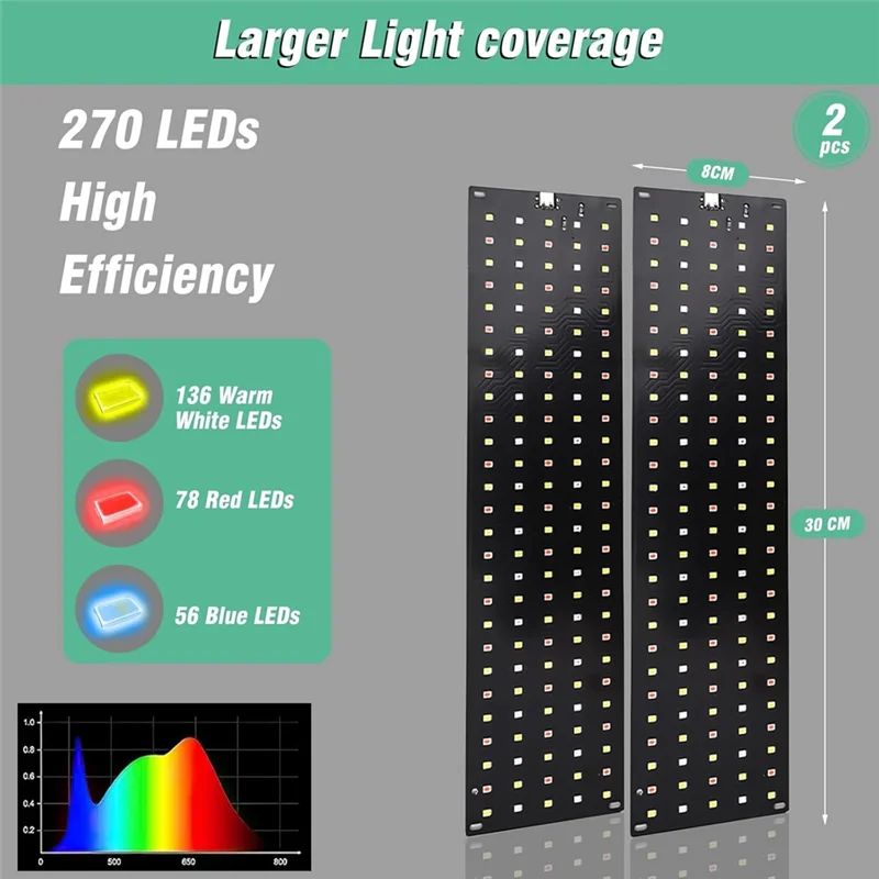 A04G-2 Lampade per piante a spettro completo a LED, coltiva la luce con 3 modalità di luce e timer per piante da interno