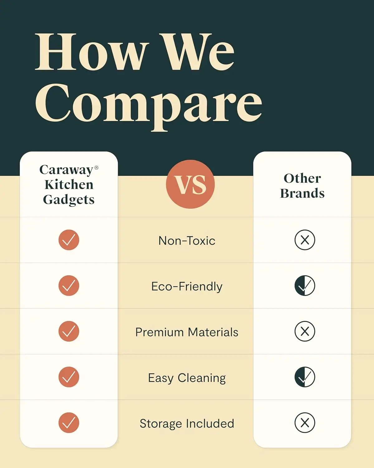 Kitchen Gadget Set - 5 Piece Kitchen Essentials Stainless Steel Includes Can Opener, Pizza Cutter, Garlic Press, Ice Cream