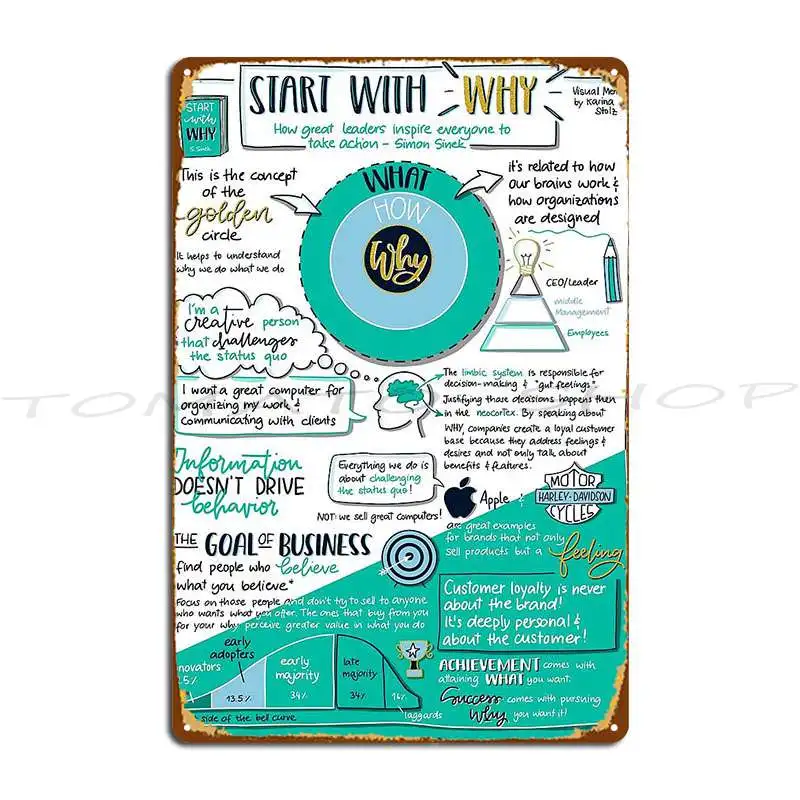 Starting From The Reason Metal Sign Vintage Wall Decor Printing Garage Printing  Tin Sign Poster