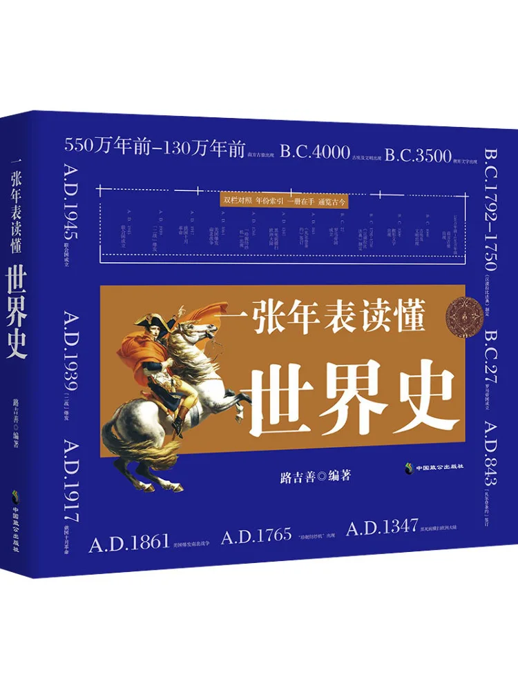

Book-Winshare A Timeline To Understand the History Of the World
