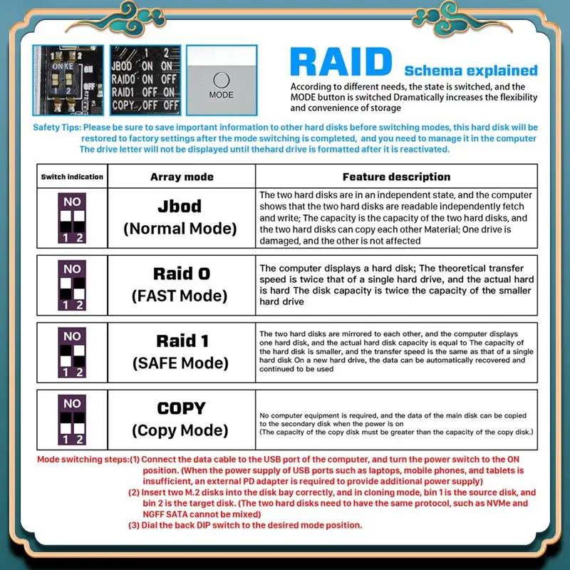 (جديد) - حاوية M.2 NVME SSD Dual Drive Bay لـ M2 Nvme 2230 2242 2260 2280 Type-C USB 3.2 Gen2 20Gbps حافظة صلبة خارجية