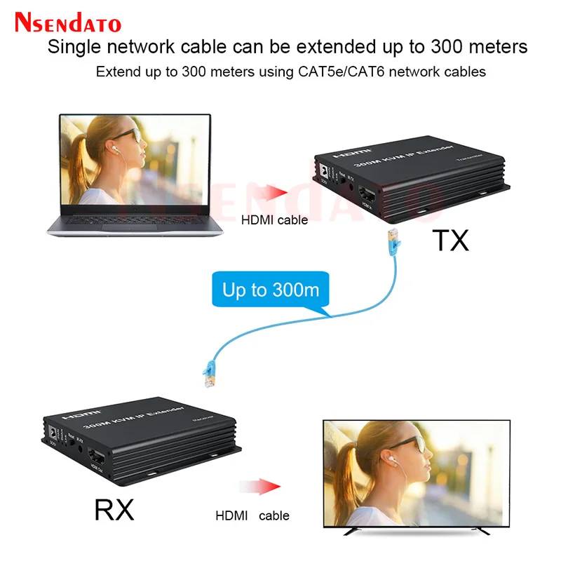 Przedłużacz 300m HDMI KVM nad IP RJ45 Ethernet Lan kabel sieciowy Muitlpoint kaskada przedłużacz HDMI nadajnik i odbiornik wideo