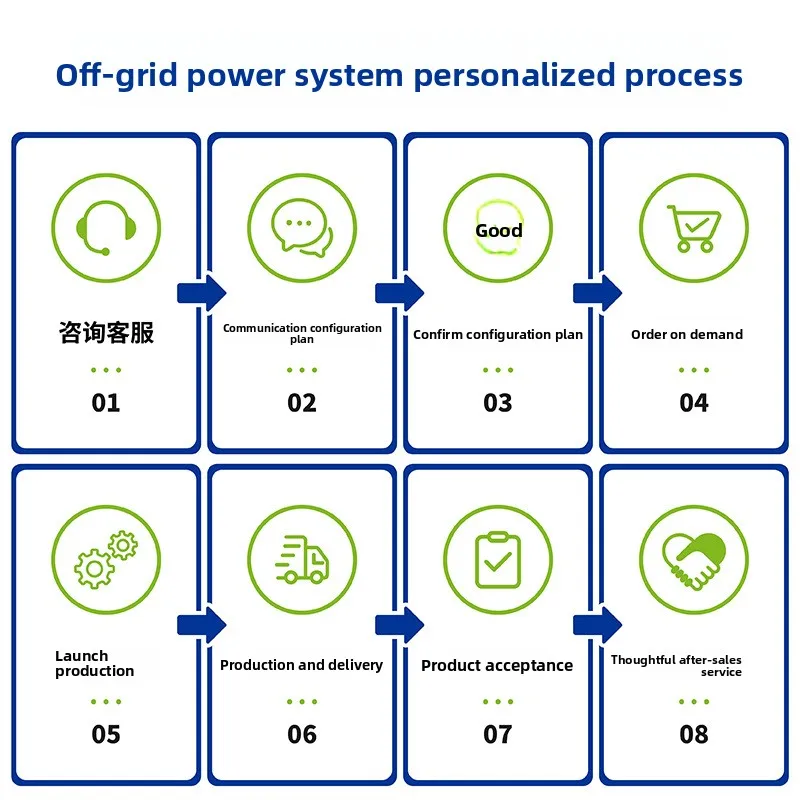 Off-grid monocrystalline silicon solar system generator 220V output high temperature resistant lead-acid battery