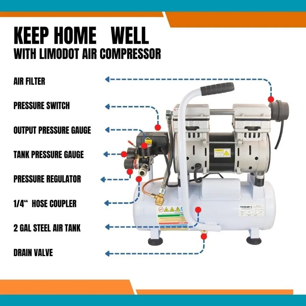 Portable Air Compressor, Ultra Quiet, Only 60dB, 2 Gallon Steel Air Tank, Oil Free, 2.5 CFM at 90 PSI, Fast 14s Recovery Time