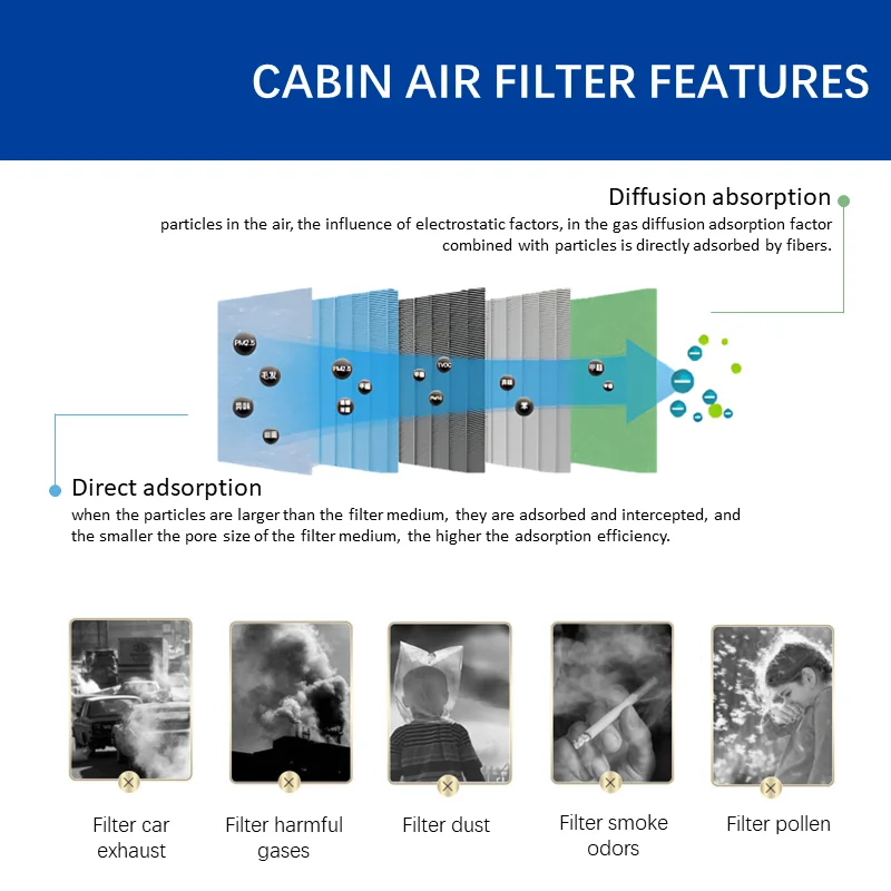 For Chery Tiggo 7 Tiggo 8 Tiggo 5 /4 Cabin Car filter Activated Carbon Filter Car Accessories auto parts T21-8107011 T15-8107011