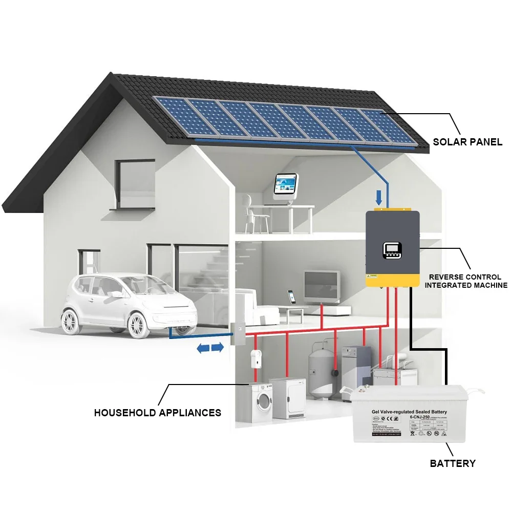 Full set of 5Kw solar generator system energy storage gel battery pack grid-connected inverter solar panel kit