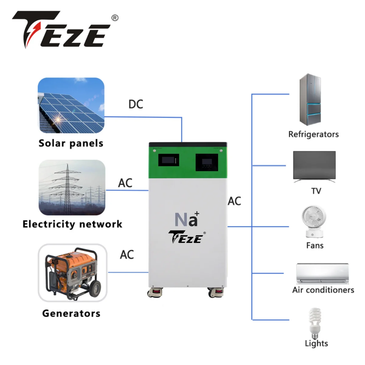 New Grade A TEZE 10KWH Powerwall Na+ All-In-One Solar Energy System