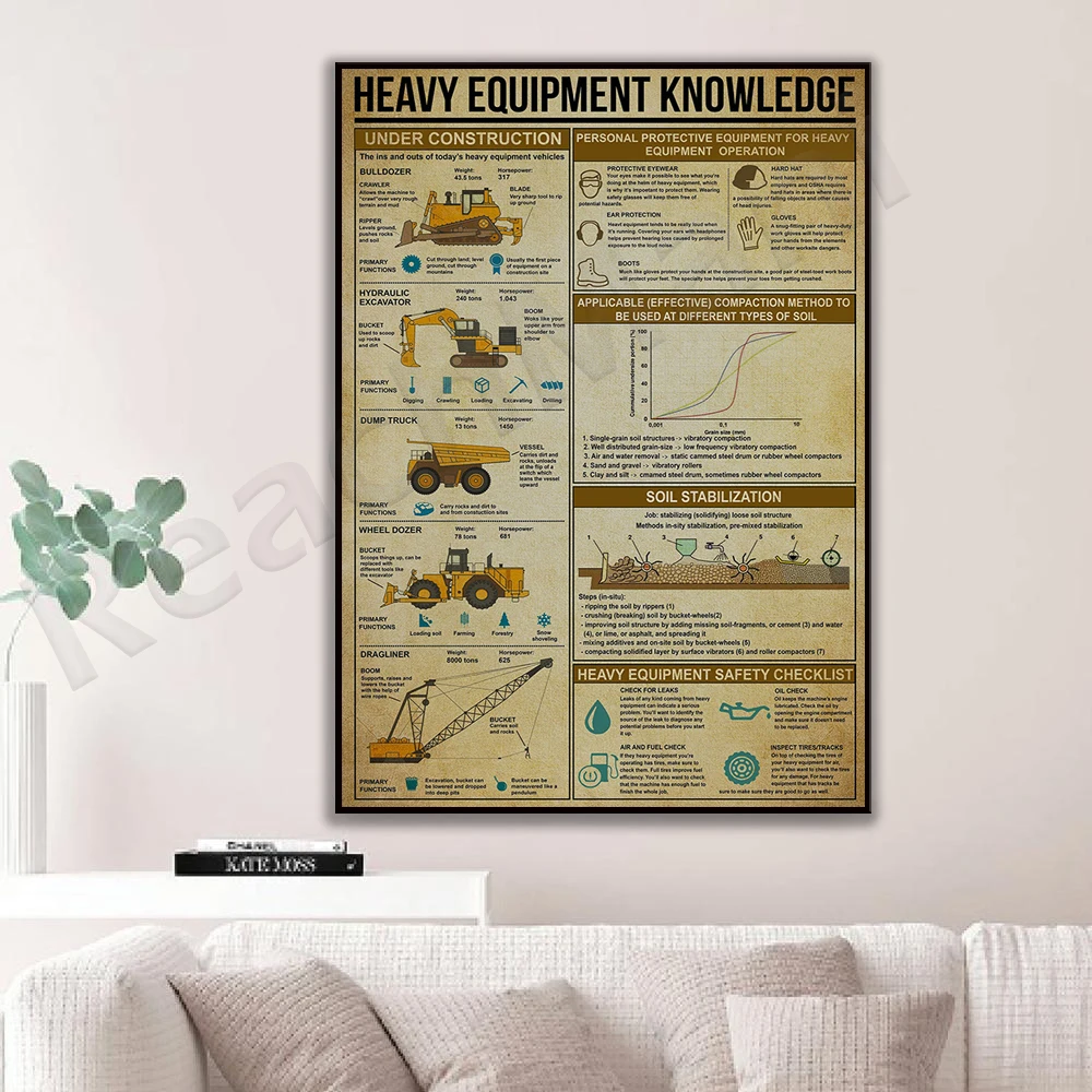 Heavy equipment knowledge post - Heavy Equipment Painting ulasan dan harga