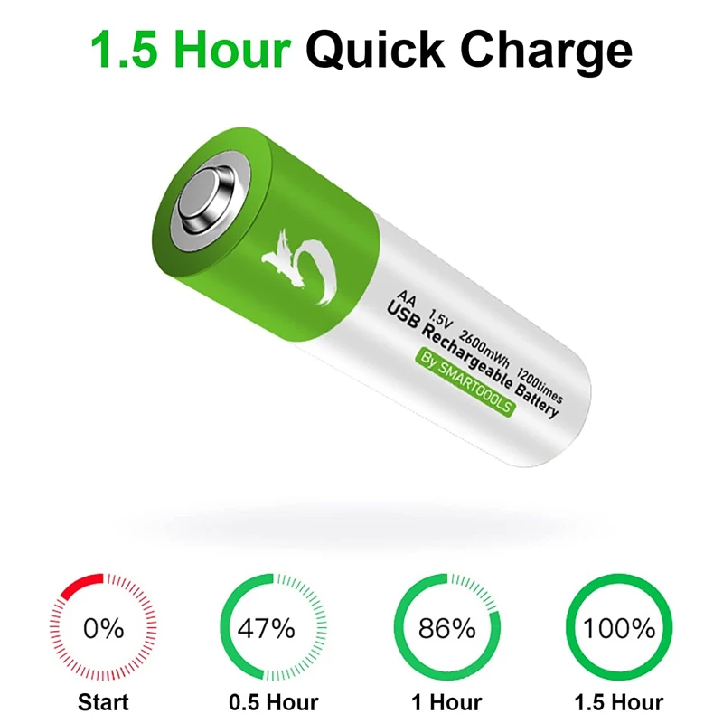 AA Rechargeable Batteries 1.5V 2600mWh USB Type-C Lithium Batteries aa bateria W/Charger For Remote Toy Flashlight Mouse Clock
