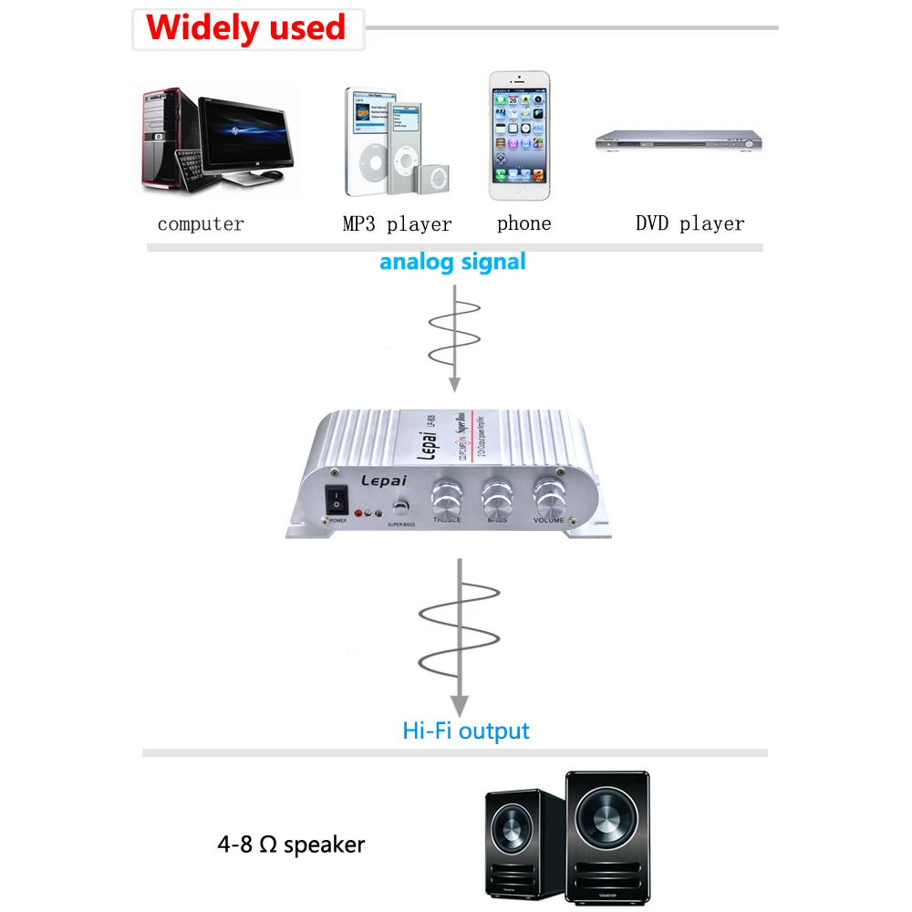 Lepy-LP-808 Hi-Fi Digital Car Amplifier, Canal 2.0 Subwoofer, Agudos, Baixo, Equilíbrio, Controle de Volume BASS, Audio Player, AMP