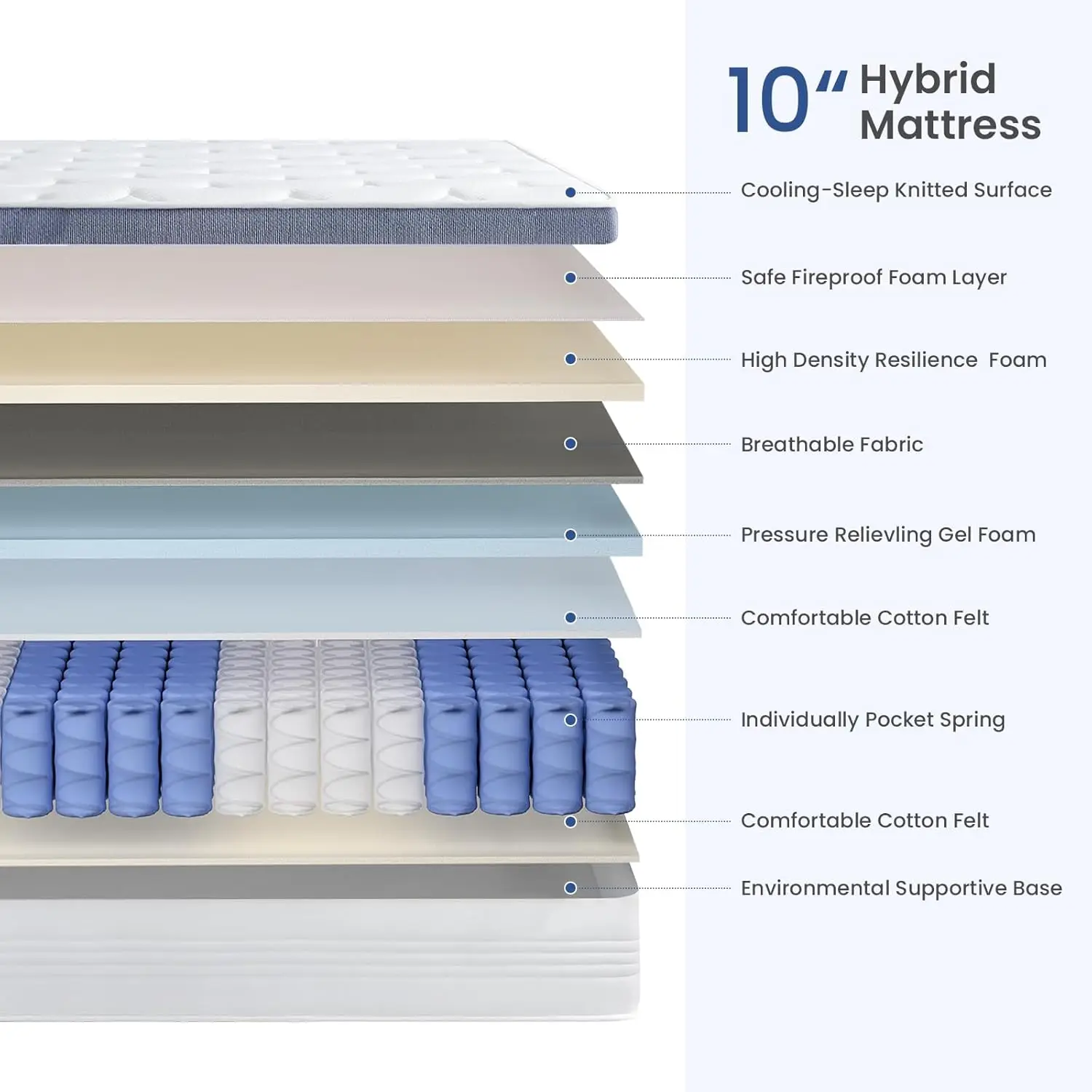 Full Size Mattress 10 Inch, Hybrid Full Mattress in a Box with Cooling Gel Memory Foam and Individually Pocket Innerspring