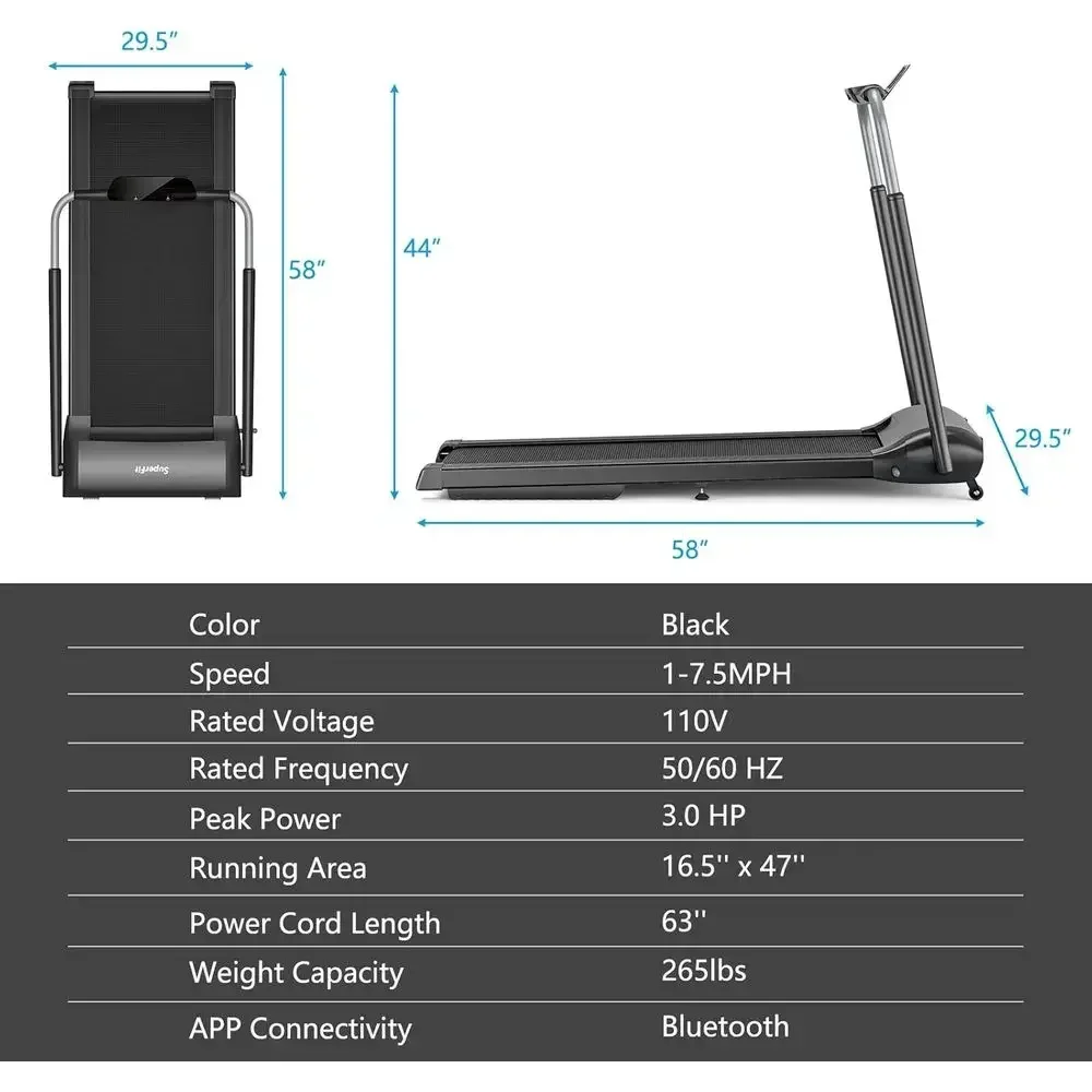 description