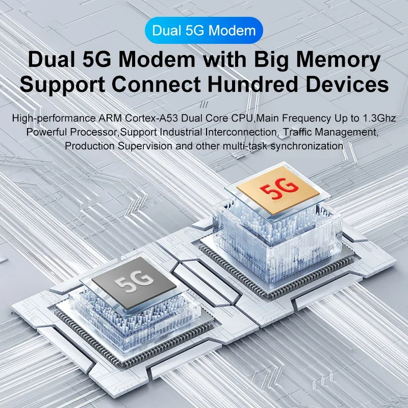 3000 Mbit/s Wireless Speed Openwrt V21 Dual M.2 Slots Mobiler WLAN-Router 5 g Dual-SIM-Karte WLAN-Router