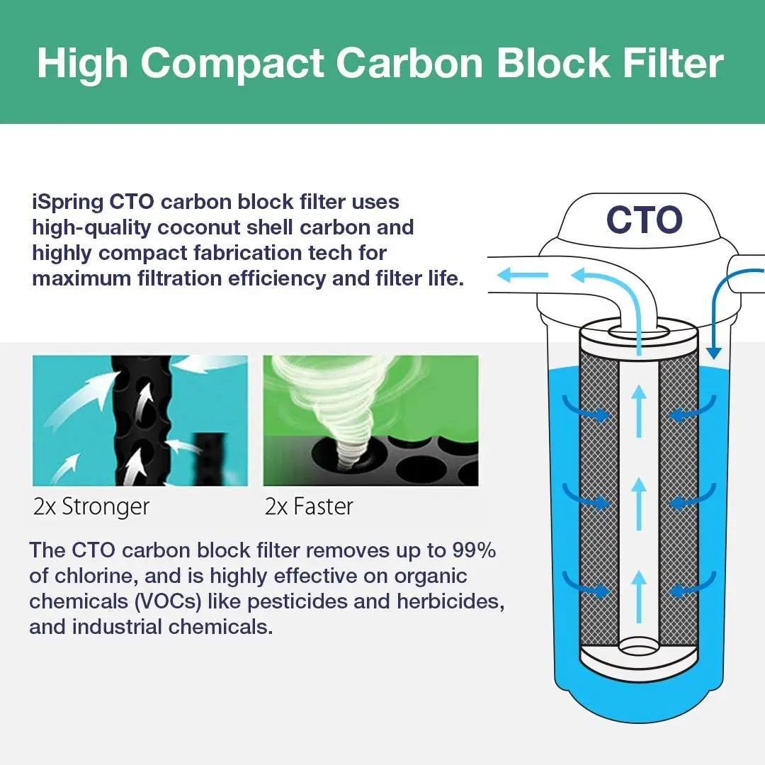 Pacote de substituição do conjunto de filtro de água para toda a casa com sedimentos, bloco de carbono