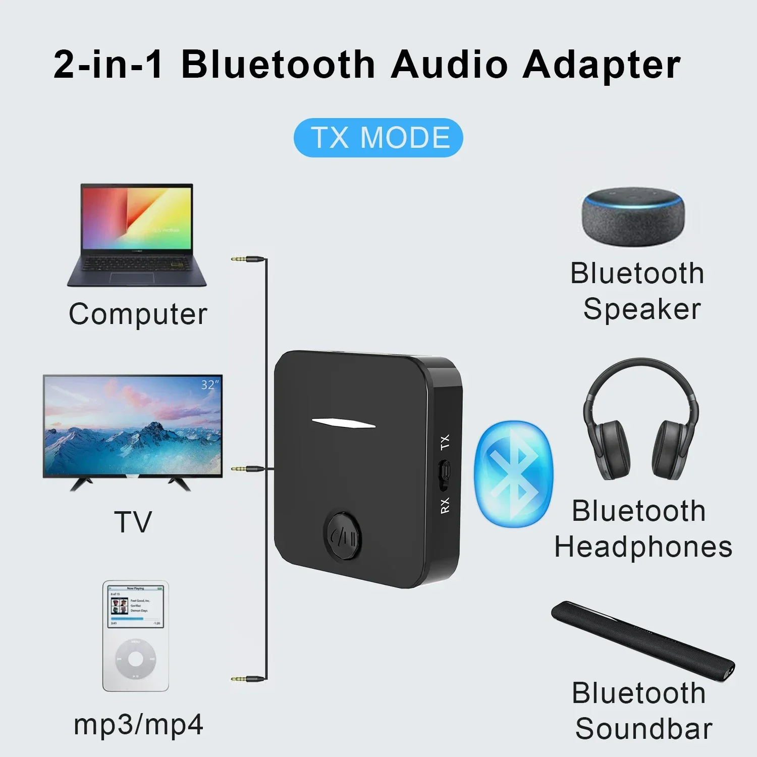 Bluetooth 5.0 Receiver Transmitter 3.5mm Aux Jack Stereo Handsfree Audio Music Wireless Adapter With Mic For Car PC TV Headphone