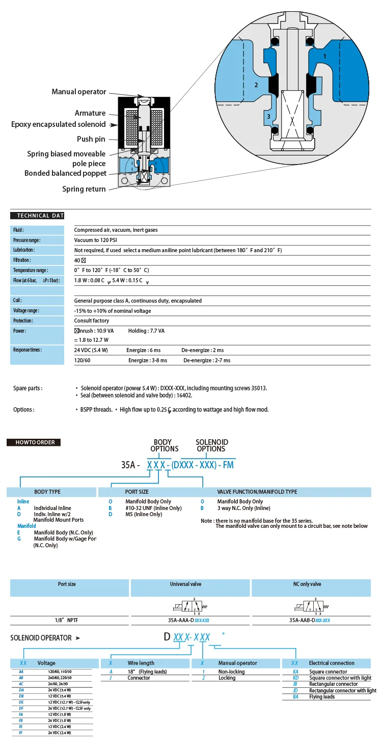 Elettrovalvola High Frequency Solenoid Valve 35A Pilot-Operated 12/24V 5.4W 12.7W Pneumatica — dettaglio 3
