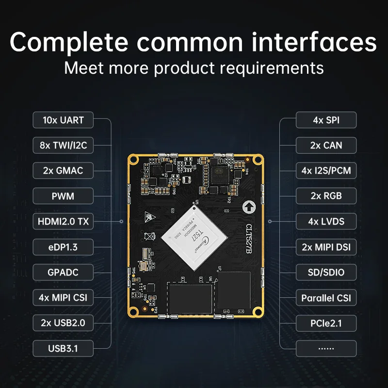ALIENTEK T527 Core Board Allwinner Linux Embedded ARM Industrial Control Board-to-Board MIPI DSI, RGB, LVDS, HDMI, and eDP
