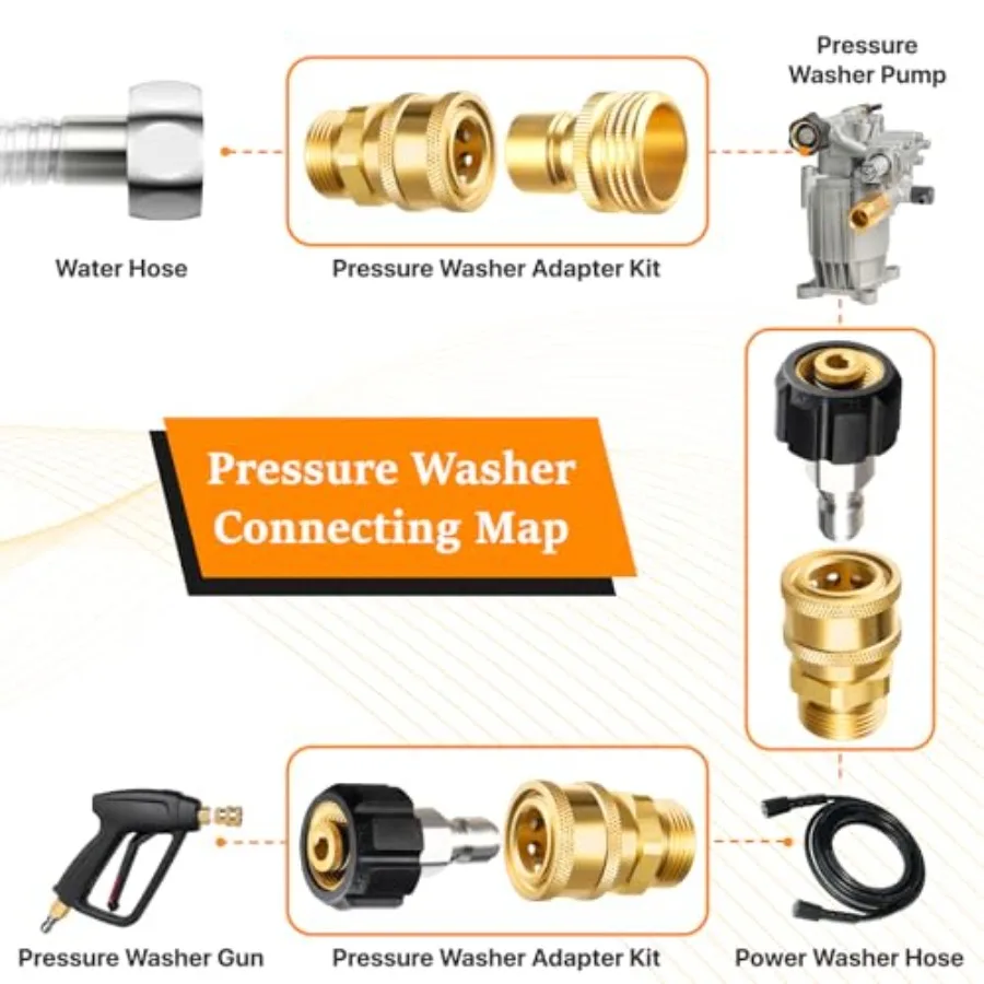 Prure Washer Adapter Set, Quick Disconnect Kit, M22 14 mm Quick Connect Swivel to 3/8'' Quick Connect Fittings, 3/4
