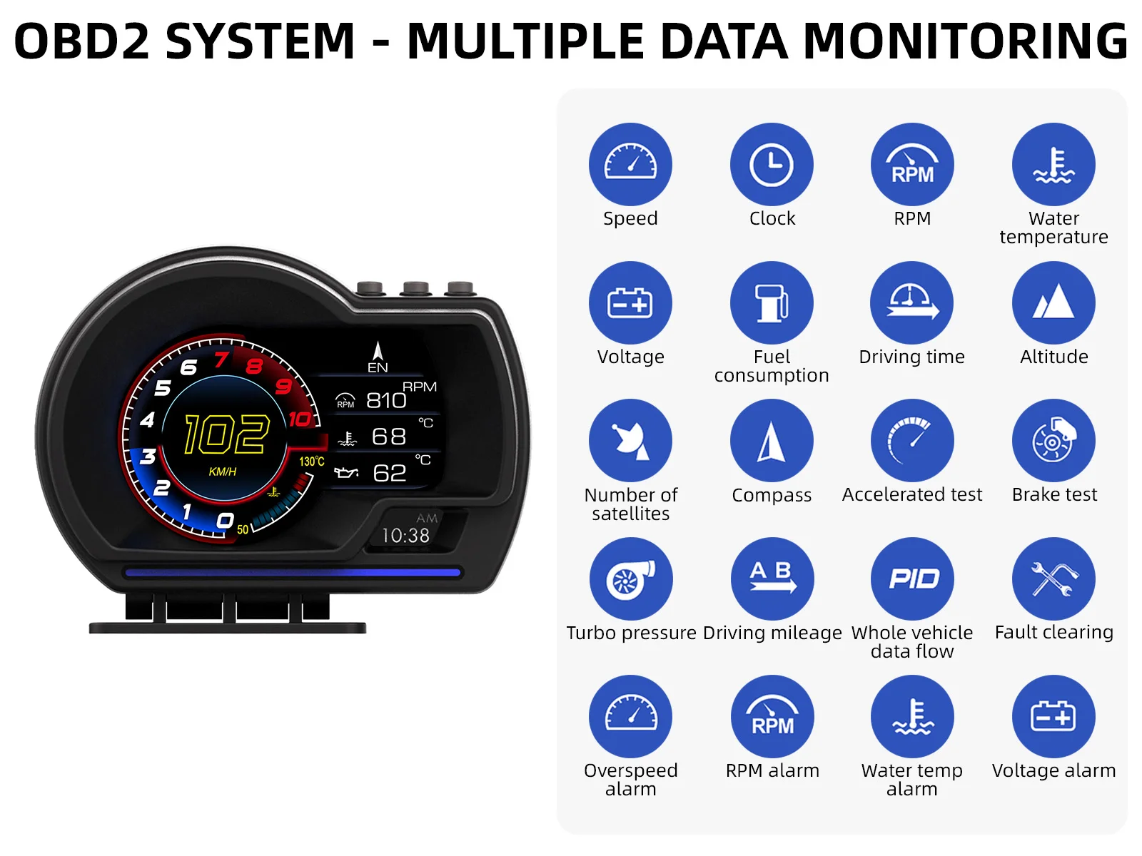 Head Up Display OBD2+GPS Smart Gauge Car HUD Speedometer Turbo RPM Alarm for Car Truck