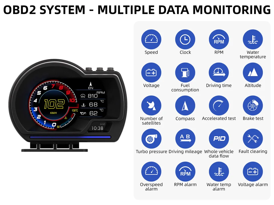 헤드업 디스플레이 OBD2+GPS 스마트 게이지 자동차 HUD 속도계 터보 RPM 알람 (자동차/트럭용)