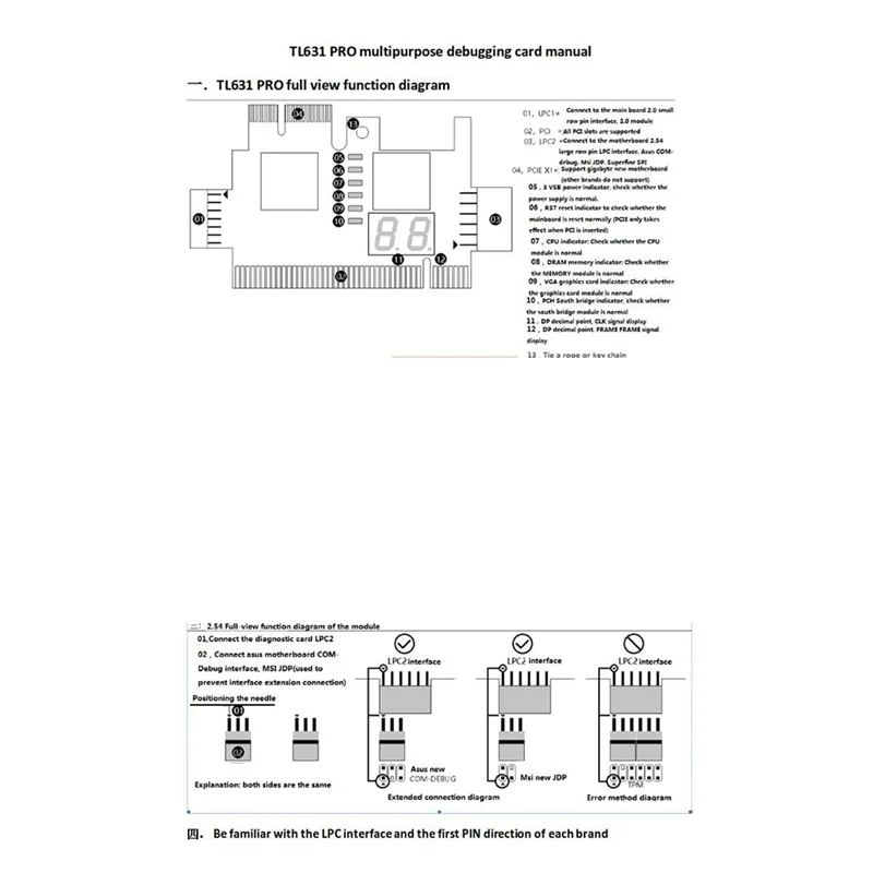 Carte de débogage PCI PCI-E LPC, analyseur, kit de post-test, carte mère de diagnostic J04