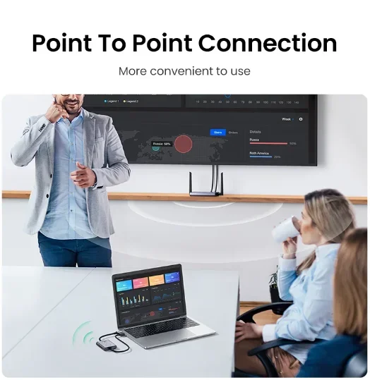 Kit Transmitter & Receiver Video Wireless HD-MI TLF UGREEN CM506 5G 50M, Dongle Transmisi Layar untuk TV, PC, PS5/4, Monitor