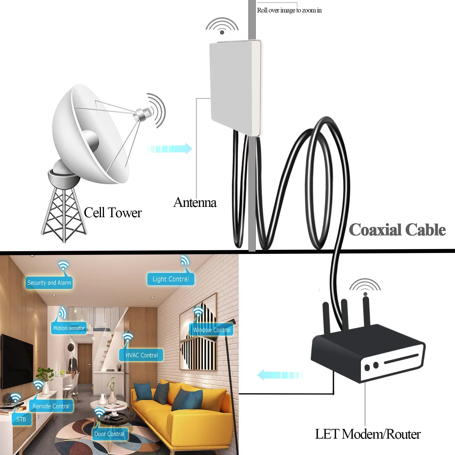 RG58 Extension Cable BNC Male to BNC Male Jumper Low Loss CB Radio Coax Cable 30cm 50cm 1M 2M 3M 4M 5M