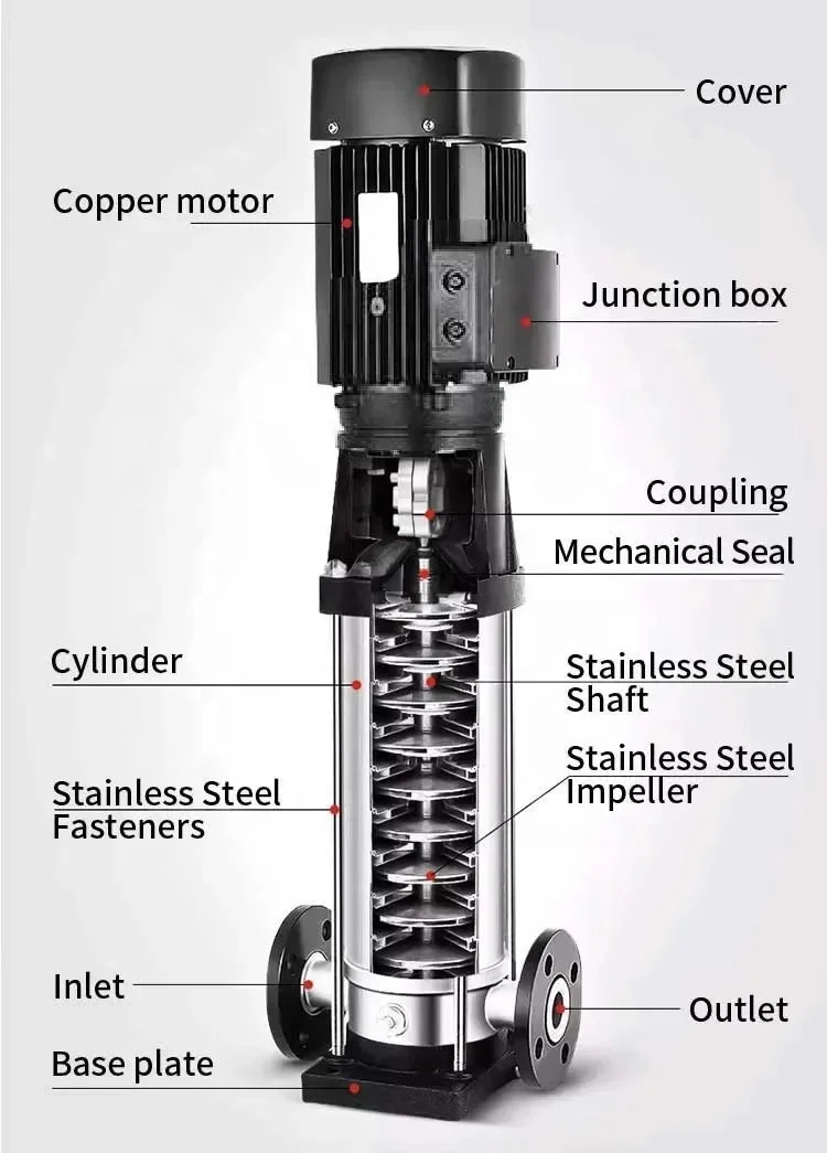 YUNYI 0.75HP~60HP High Pressure Centrifugal Water Pump Stainless Steel Pipeline Centrifugal Pump