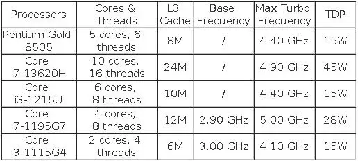 Topton Metal Firewall Mini PC Intel i7 13620H i3 1215U 8505 4x2.5G LAN i226-V DDR4 NVMe Proxmox pfSense OPNsense Router Server