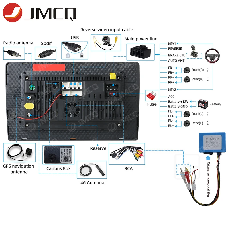 JMCQ 광섬유 디코더 앰프 어댑터 박스, 벤츠 ML GL CLS 아우디 BMW 포르쉐 카이엔