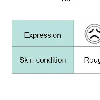 バイオテクノロジーセンサーLCDデジタルスキンテスター肌水分＆油分テストメーター肌分析器顔用蛍光剤検出器