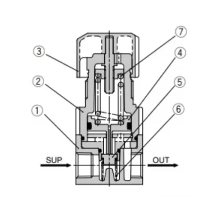 Detalle 3 de Electroválvula Pneumatic Mini Pressure Reducing Valve ARX20-01/02/ARX21-01/02 SDR Pressure Reducing Valve For Coating Neumática