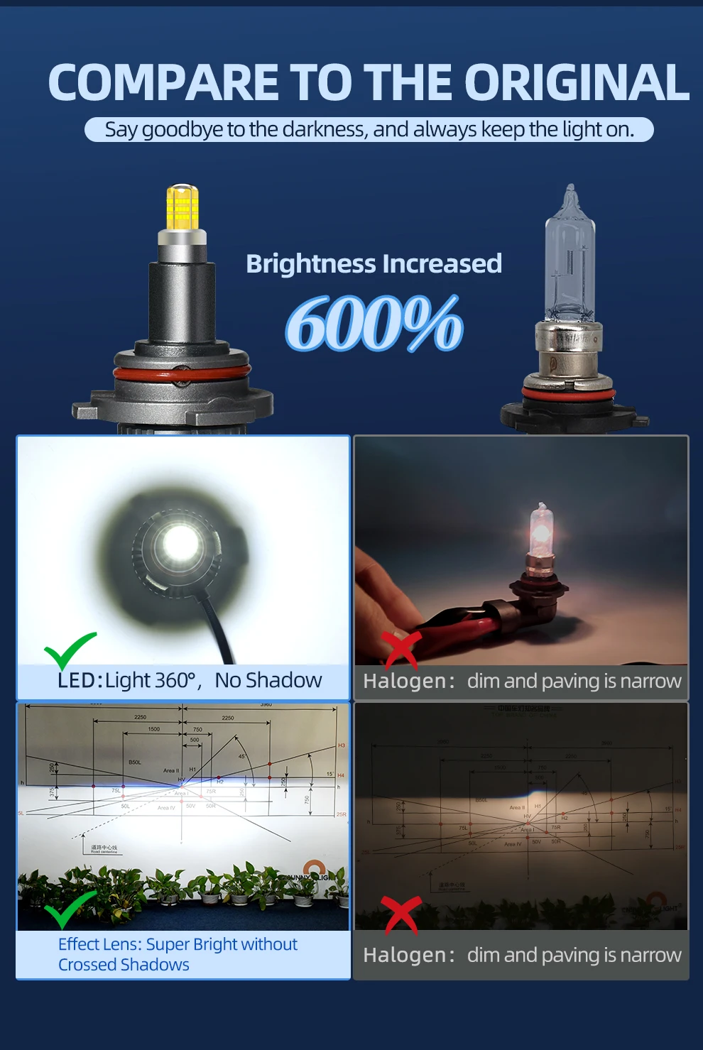 Hochleistungs-360-Grad-Superhelle LED-Autolichter H1 H7 H11 H8 9005 HB3 9006 HB4 9012 HIR2 Scheinwerferlampen Plug and Play – Detail 4