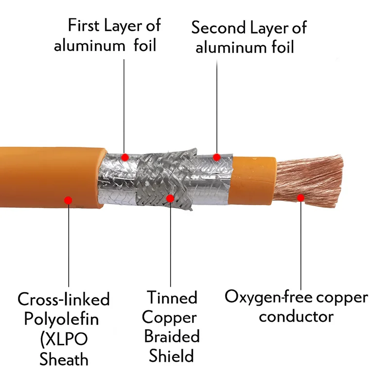 ISO19642 High Voltage EV DC Shielded Automotive Cable 16mm 25mm 35mm 50mm 70mm 95mm Electric Vehicle Boat HV XLPO Power Cable